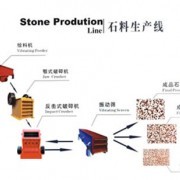 鄭州振平鑫龍機械制造銷售部_全國選礦廠、食品廠、化工廠_中國易發網