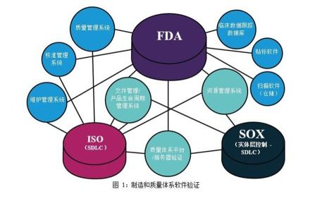 雅培信息開發(fā)出 starlims 自動(dòng)驗(yàn)證框架和測試包, 全面助力實(shí)驗(yàn)室軟件驗(yàn)證流程