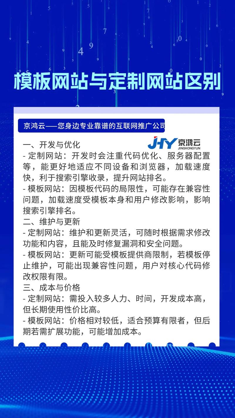 今天有客戶問我,你做了十多年的網站建設,模板網站和定制網站有
